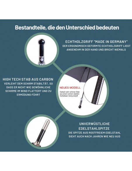 Self-defence Umbrella 