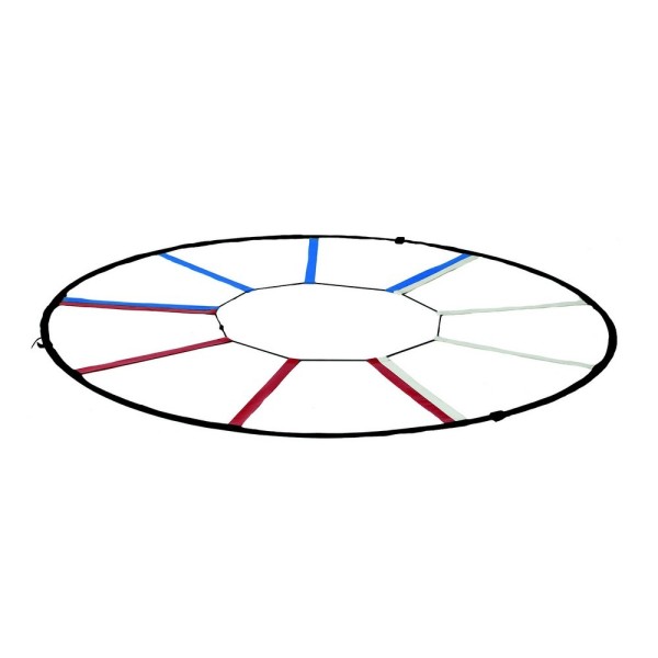 Echelle de rythme circulaire 